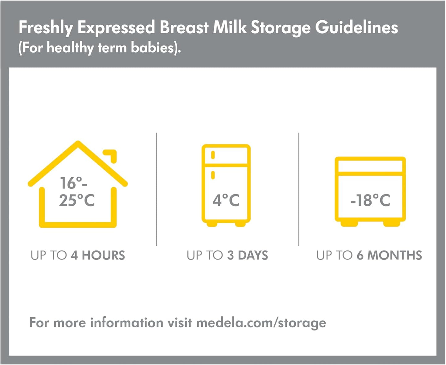 Medela Breastmilk Storage Bottles 250ml (2 pcs)