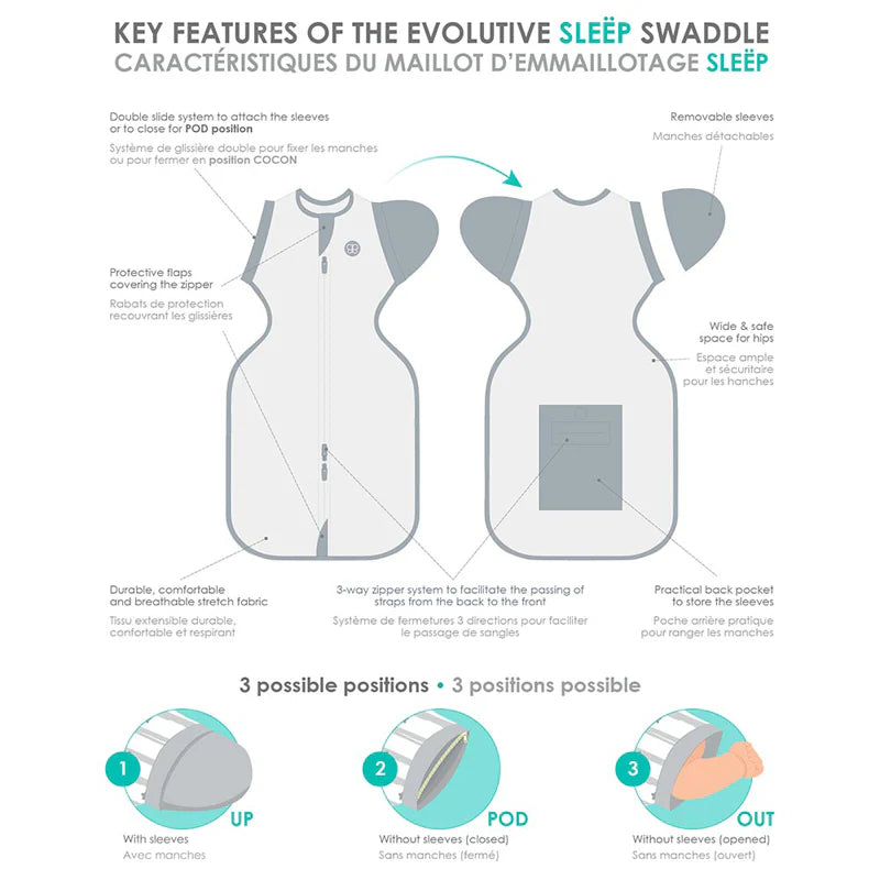 Bbluv Sleëp 3-in-1 Evolutive Swaddle with Removable Sleeves