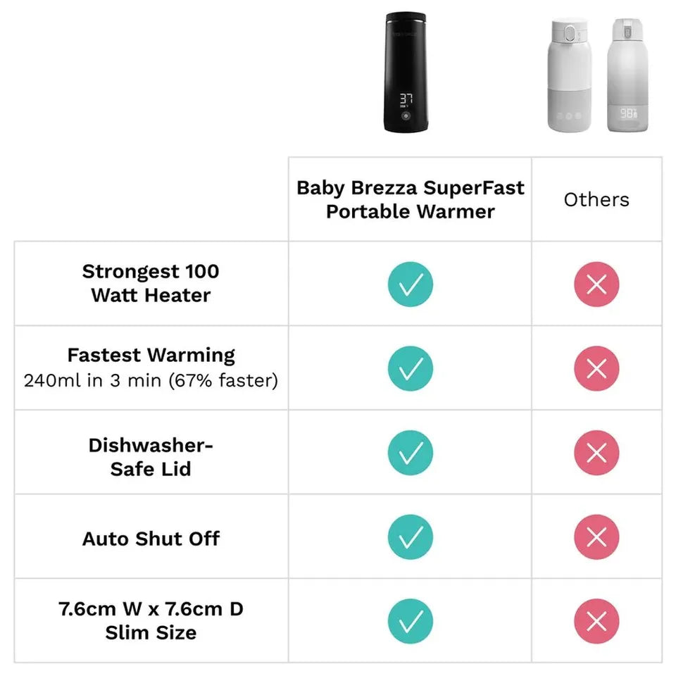 Baby Brezza Superfast Portable Bottle Warmer Black