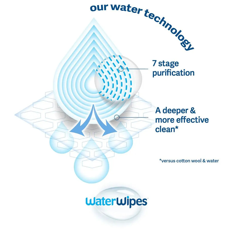 Water Wipes Wet Wipes 60's