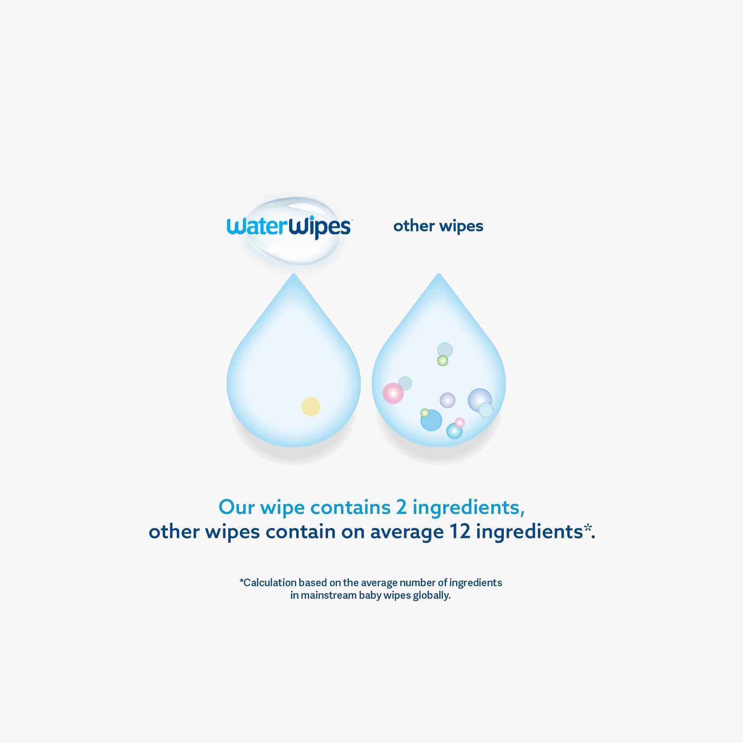 Water Wipes Wet Wipes 60's