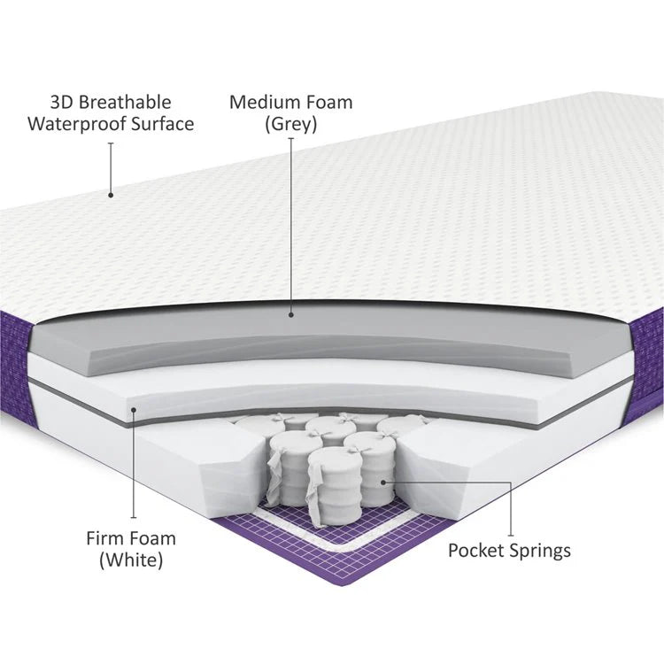 Snuz Surface Pro Adaptable Cot Bed Mattress 70x140cm