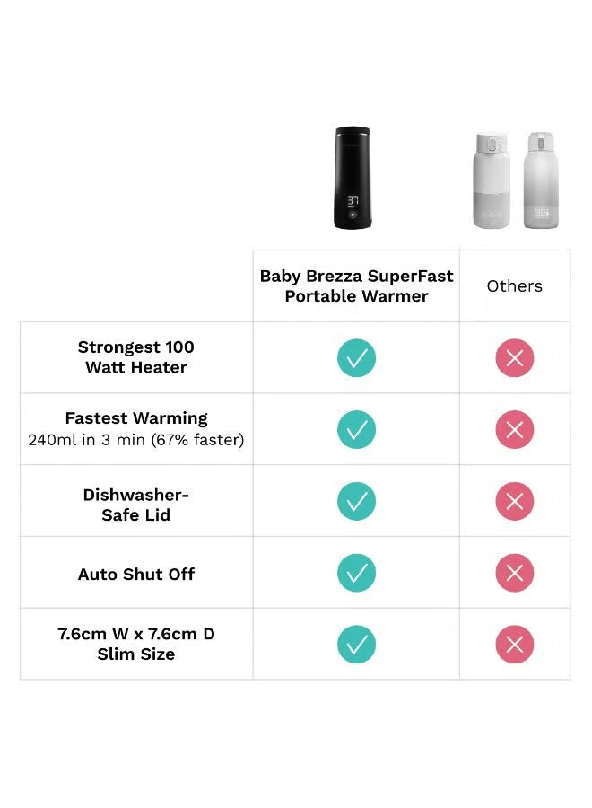 Baby Brezza Superfast Portable Bottle Warmer Black