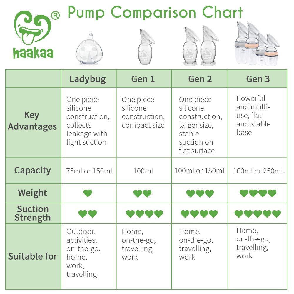 Haakaa Silicone Breast Pump 150ml