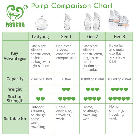 Haakaa Silicone Breast Pump 150ml