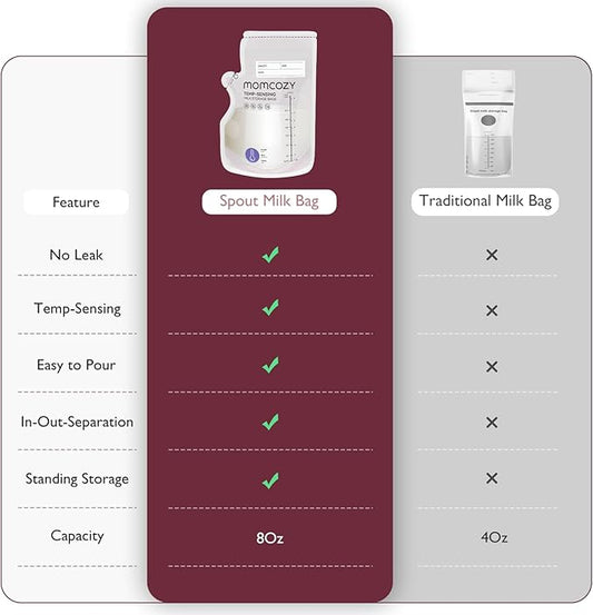 Momcozy Spout Breastmilk Storage 8oz - 60 Pack