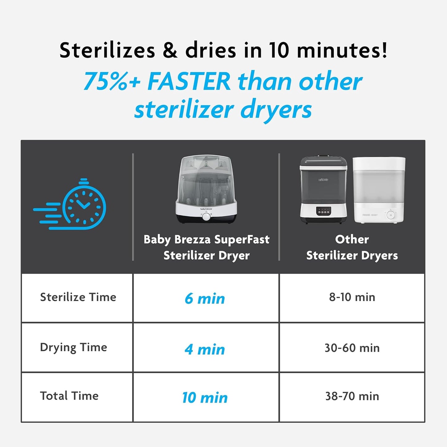 Baby Brezza Superfast Sterilizer Dryer