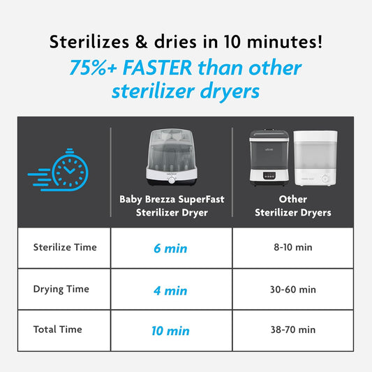 Baby Brezza Superfast Sterilizer Dryer