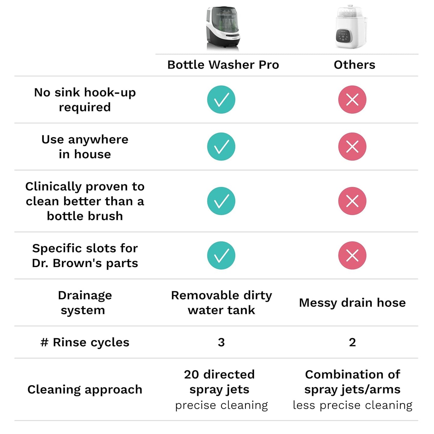 Baby Brezza Bottle Washer Pro