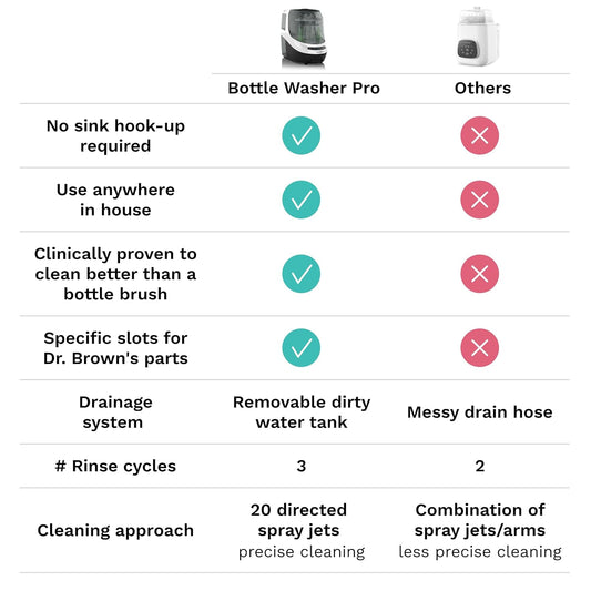 Baby Brezza Bottle Washer Pro