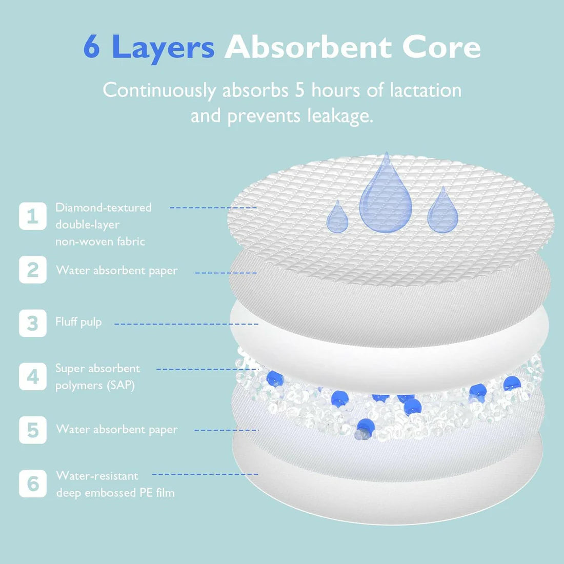 Momcozy Ultra-Thin Disposable Nursing Pads - 120 Counts