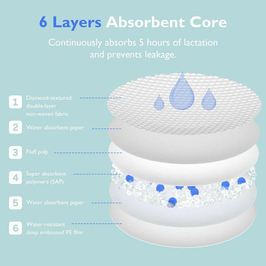 Momcozy Ultra-Thin Disposable Nursing Pads - 120 Counts
