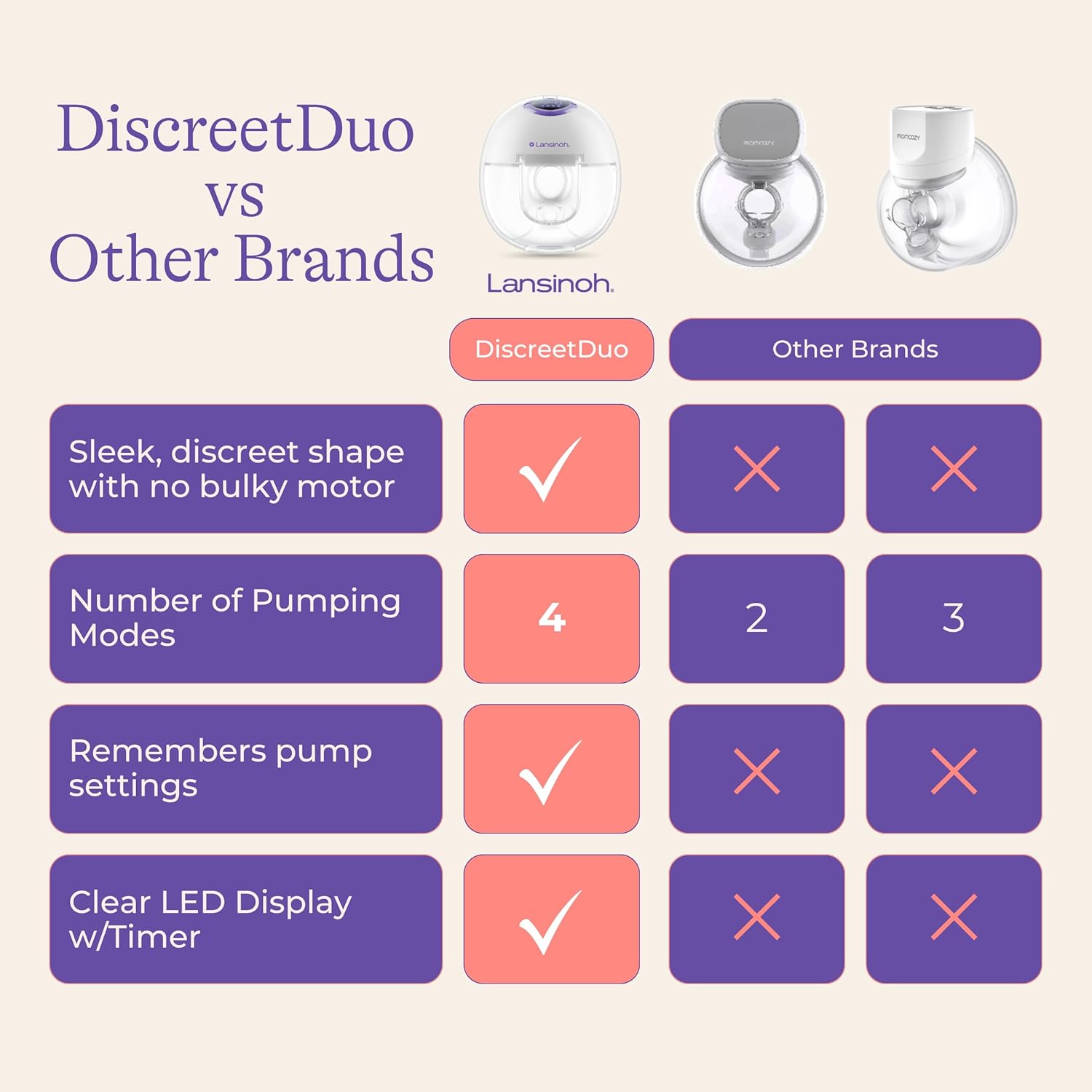 Lansinoh Discreet Duo Hands Free Electric Breast Pump