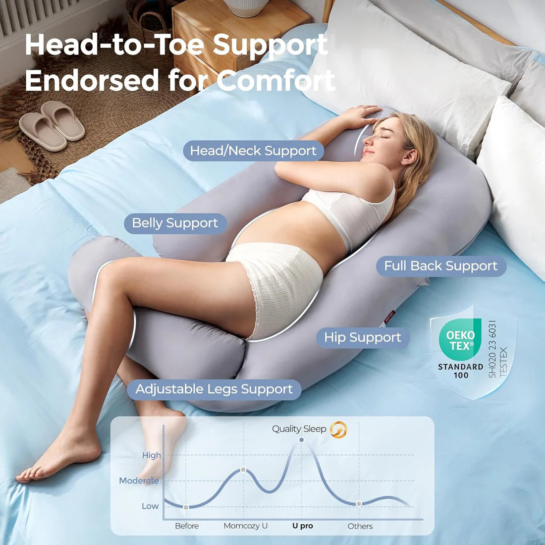 Momcozy Dreamline U Pro Pregnancy Pillow