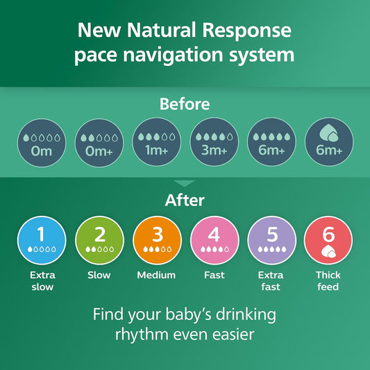 Philips Avent BOT NAT 3.0 GLASS 4OZ 1P