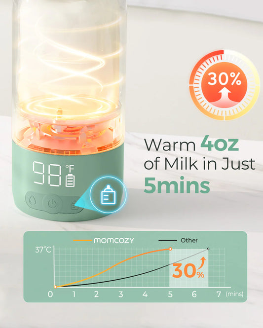 Momcozy Portable Breast Milk & Water Warmer for Travel