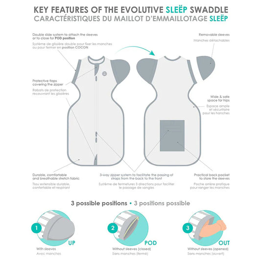 Bbluv Sleëp 3-in-1 Evolutive Swaddle with Removable Sleeves