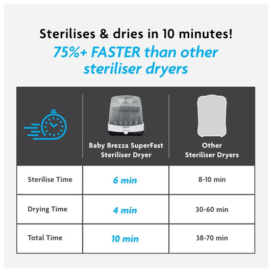 Baby Brezza Superfast Sterilizer Dryer