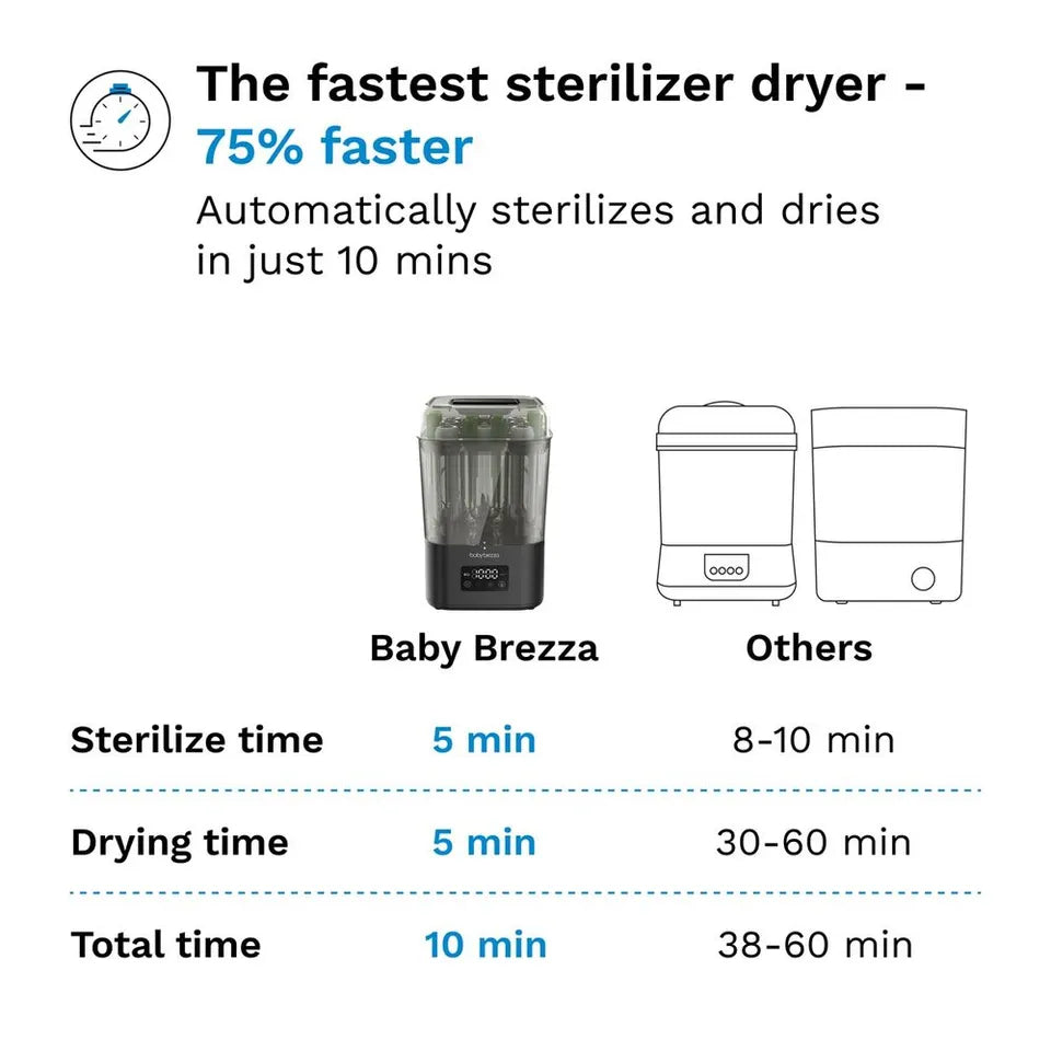 Baby Brezza Superquick 10-Minute Sterilizer Dryer - Black
