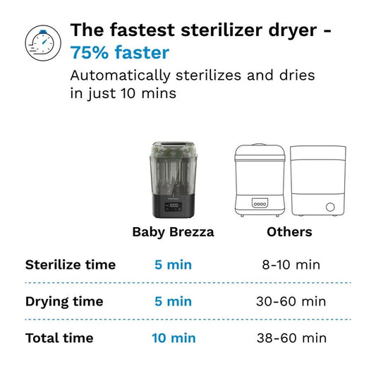 Baby Brezza Superquick 10-Minute Sterilizer Dryer - Black