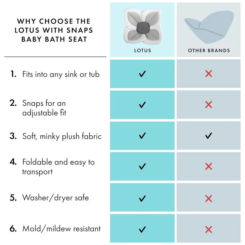 Blooming Bath Baby Bath Lotus With Snaps