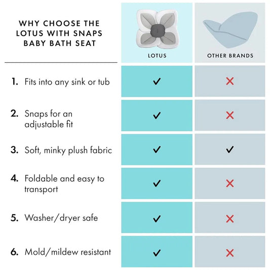 Blooming Bath Baby Bath Lotus With Snaps