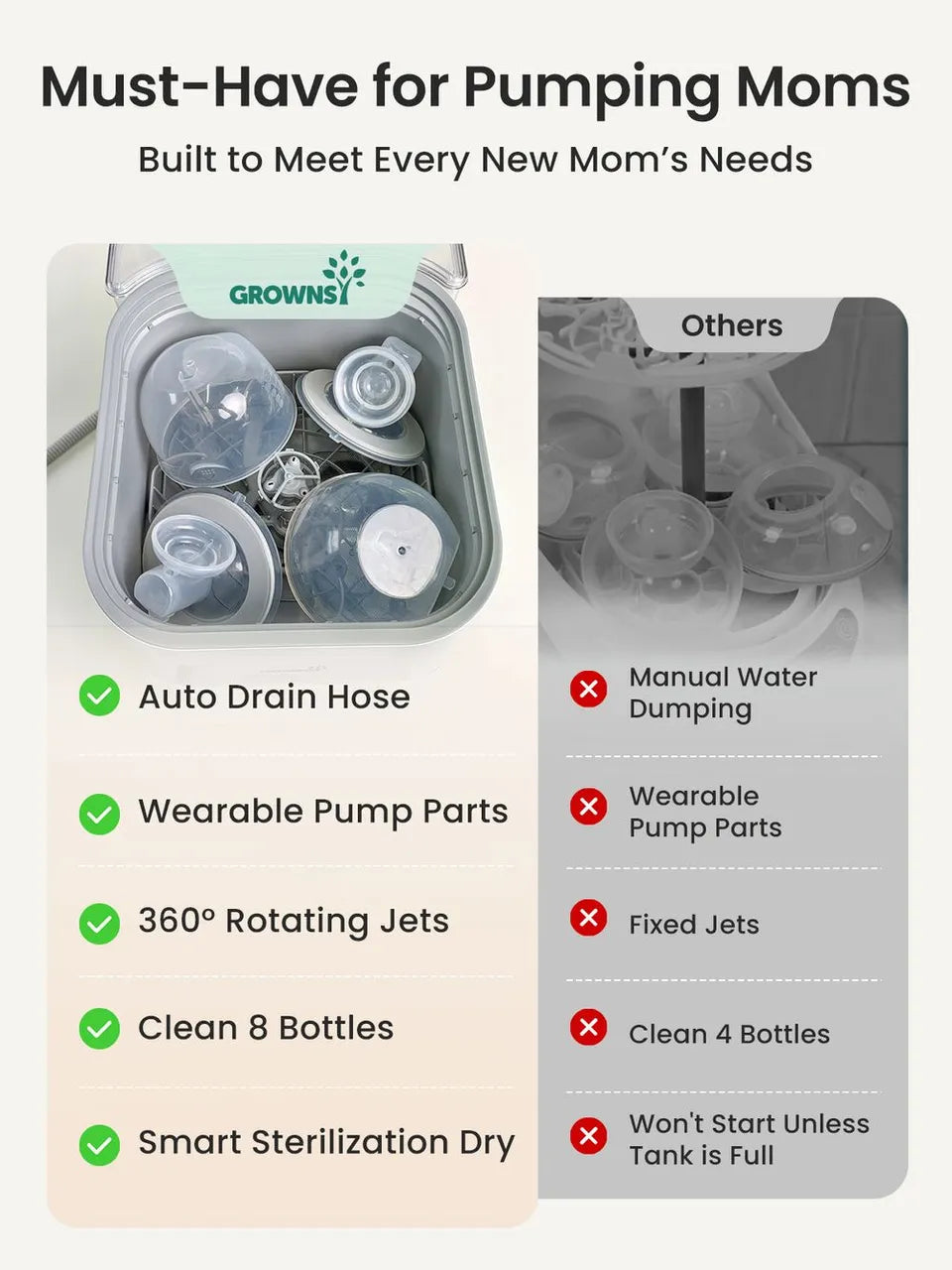 Grownsy Bottle Washer