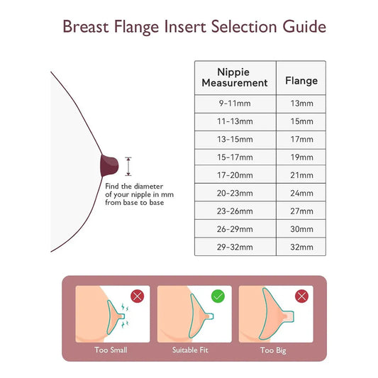 Momcozy Double-Sealed Flange Compatible with Momcozy M5
