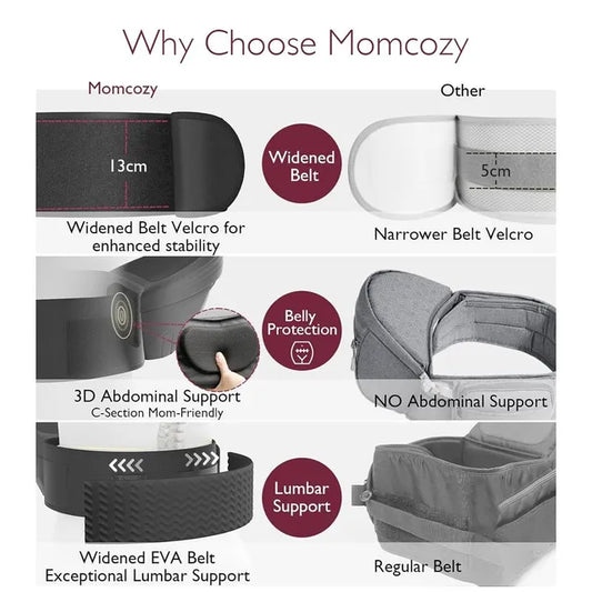 Momcozy Baby Hip Carrier -Original 3D  Belly Protector for C-Section