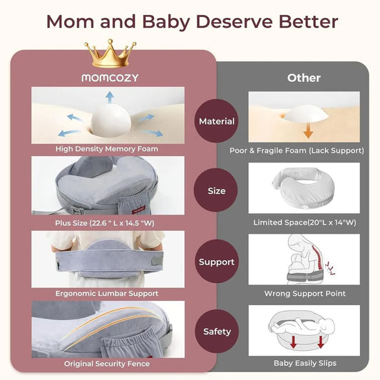 Momcozy CozyPro Memory Foam Nursing Pillow - Grey