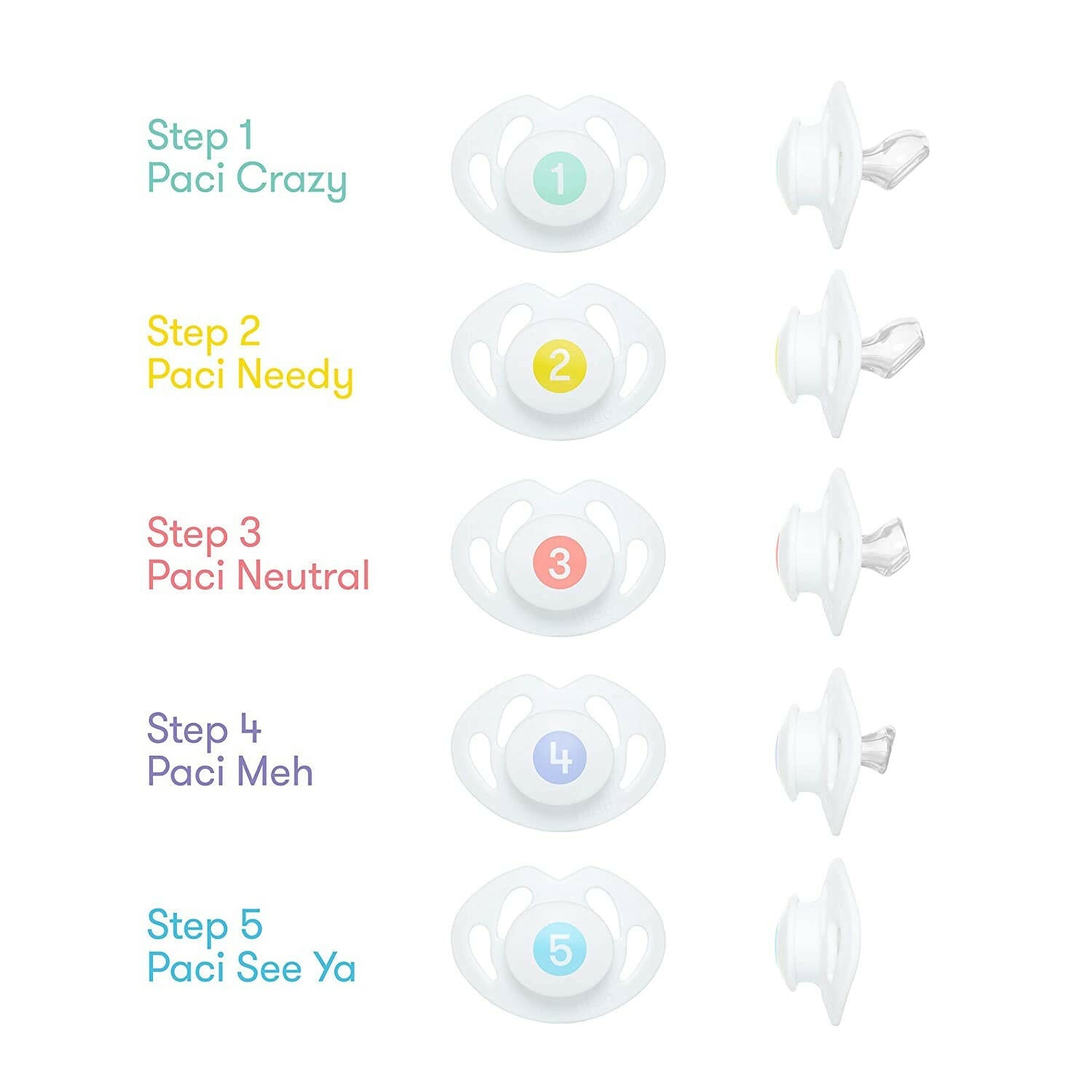 Frida Baby Paci Weaning System
