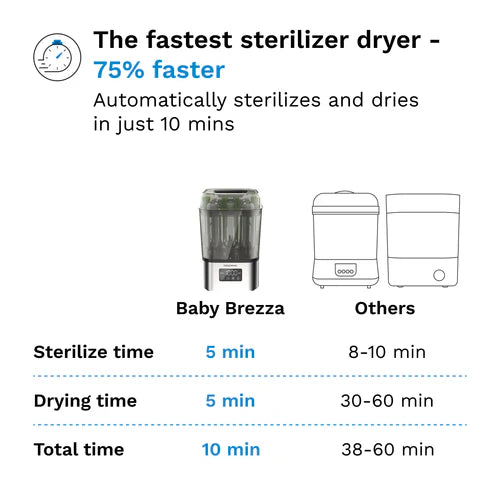 Baby Brezza SuperQuick 10 Minute Sterilizer Dryer - Stainless