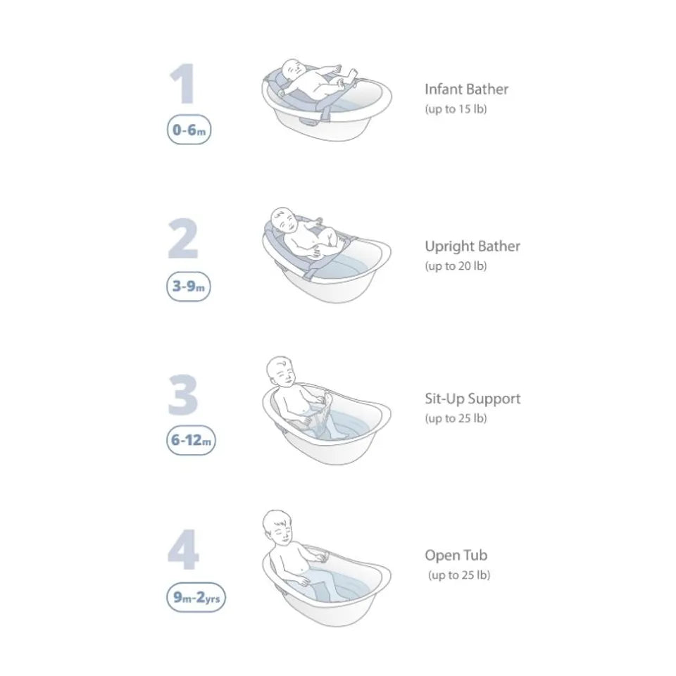 Skip Hop Wave 4 In 1 Bath Tub