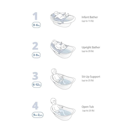 Skip Hop Wave 4 In 1 Bath Tub