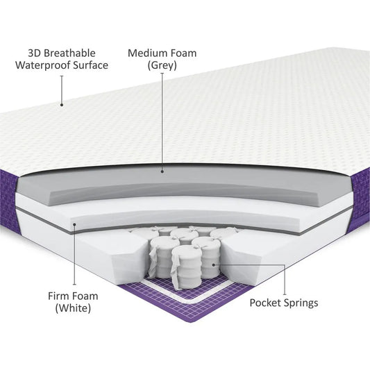 Snuz Surface Pro Adaptable Cot Bed Mattress 70x140cm