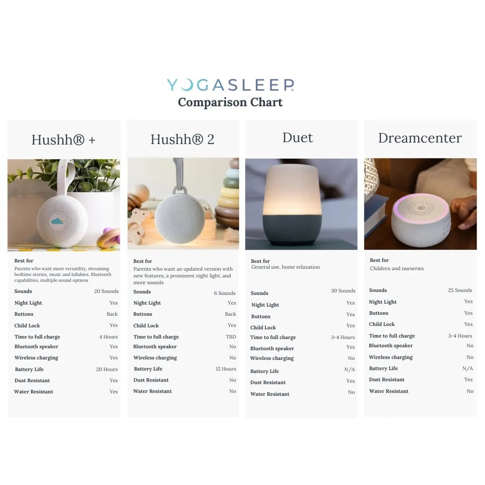 Yogasleep Hushh 2 Portable Sound Machine & Night Light