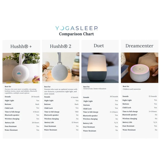Yogasleep Hushh 2 Portable Sound Machine & Night Light